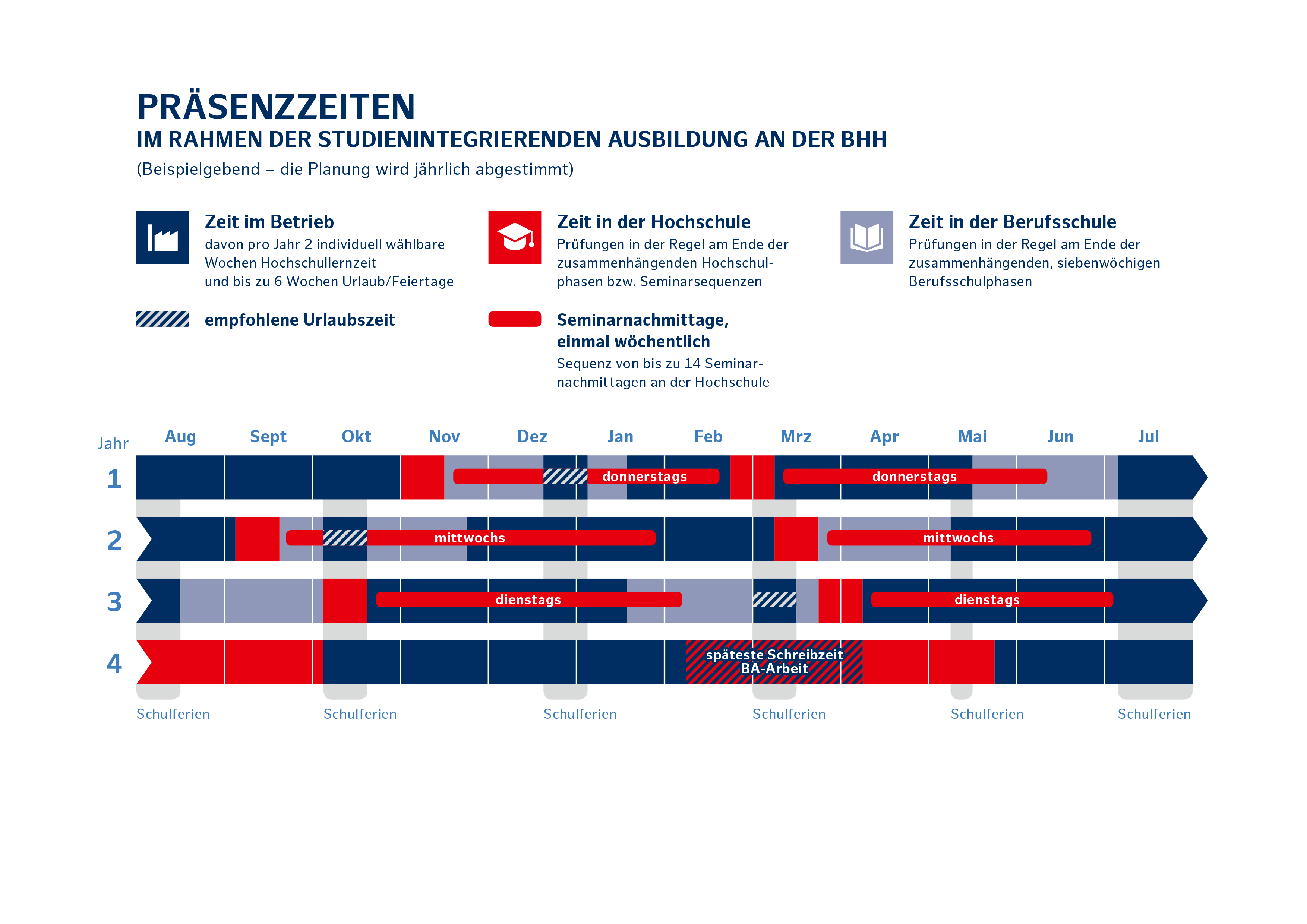 grafik